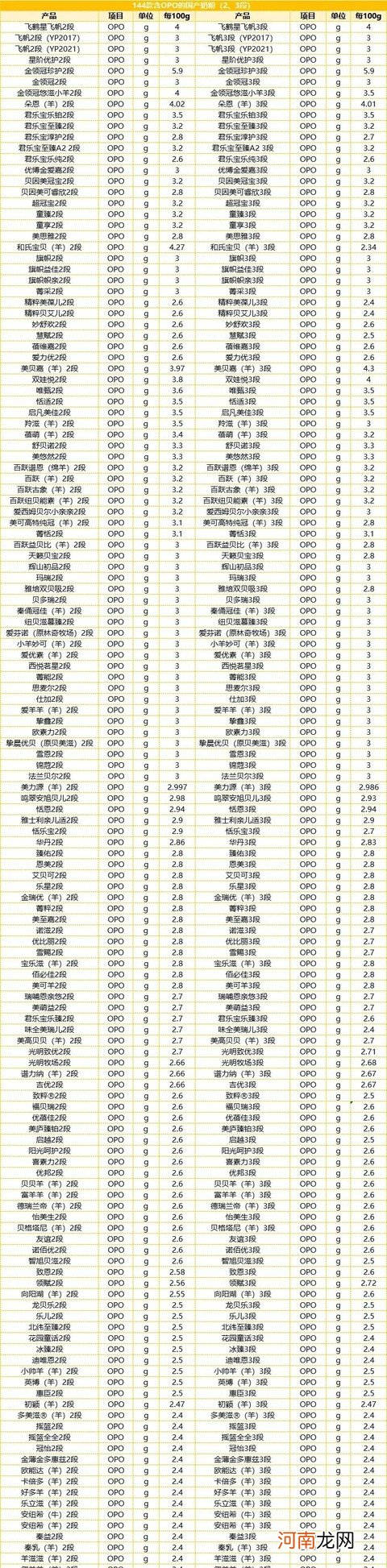 36款含有OPO和乳铁蛋白国产奶粉 国产奶粉有哪些品牌