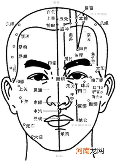 艾灸丰隆的神奇作用