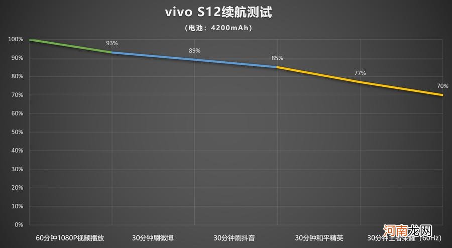 vivos12续航评测-vivos12续航怎么样优质