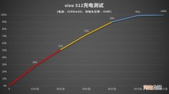 vivos12续航评测-vivos12续航怎么样优质