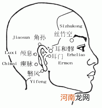 阴陵泉的准确位置图和作用