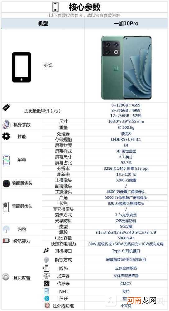 一加10pro参数及价格-一加10pro全面测评优质
