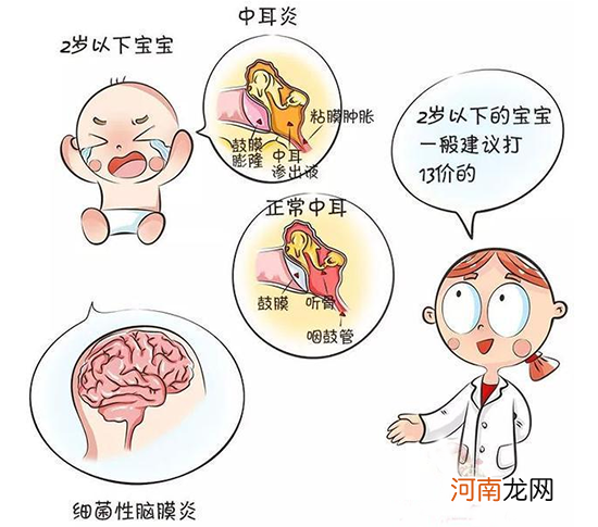 儿科专家提醒：4种一定要打的自费疫苗 再贵也要打