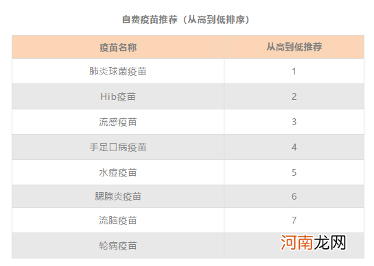 5种再贵也得打的疫苗！千万别因为省点钱“害”娃