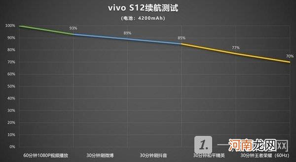 vivos12续航能力怎么样-vivos12续航时间多长优质