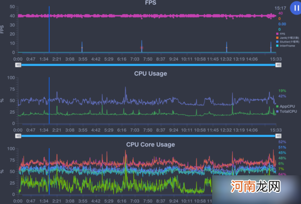 OPPOA96续航怎么样-OPPOA96续航能力优质