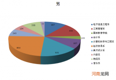 怀孕23周男孩b超数据