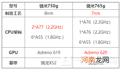骁龙765G相当于什么处理器-骁龙765G什么水平优质