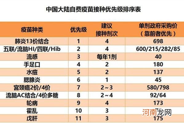 2018年二类疫苗价格表 2018年自费疫苗价格表