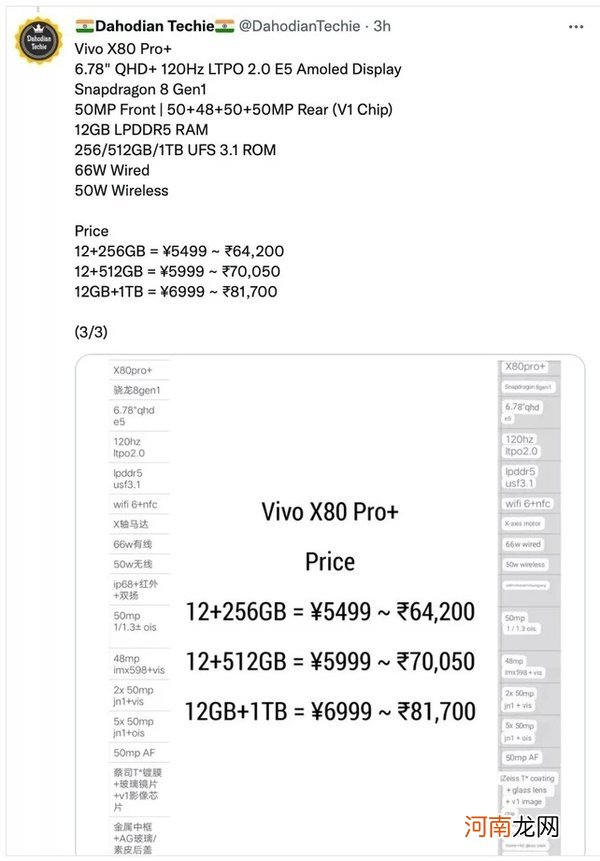 vivoX80Pro+参数配置-vivoX80Pro+手机参数详情优质