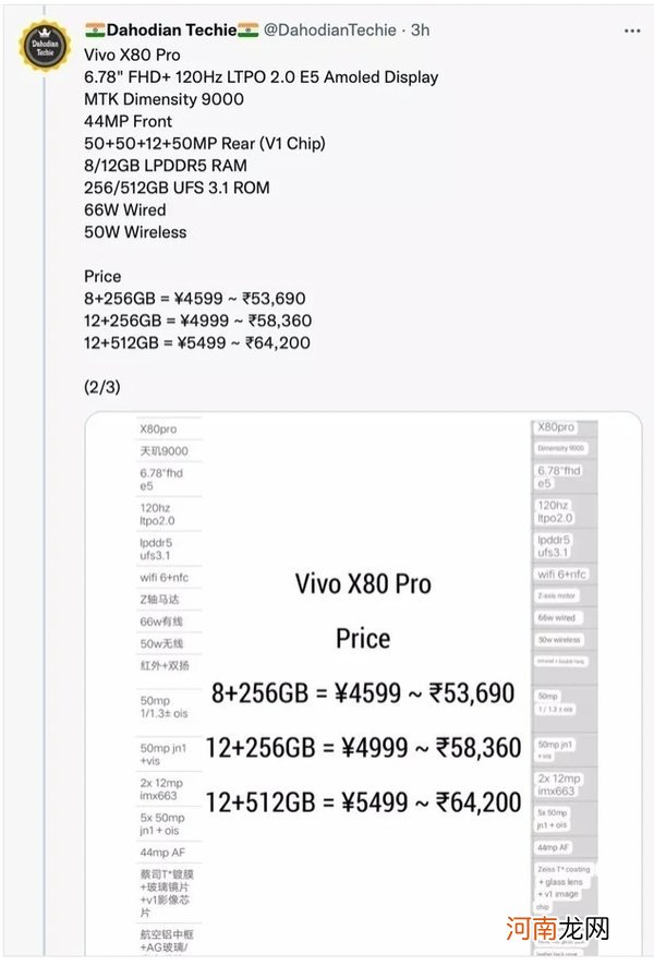 vivoX80Pro参数配置-vivoX80Pro手机参数详情优质