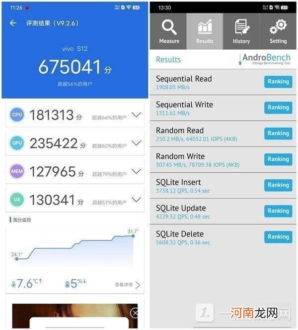 vivos12适合玩游戏吗-vivos12游戏性能评测优质