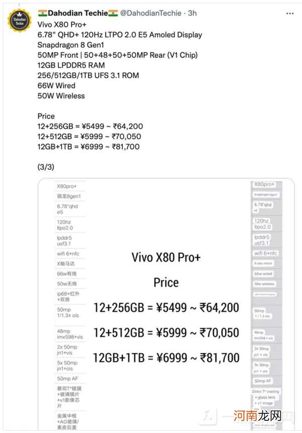 vivox80pro+参数及价格-vivox80pro+最新消息优质