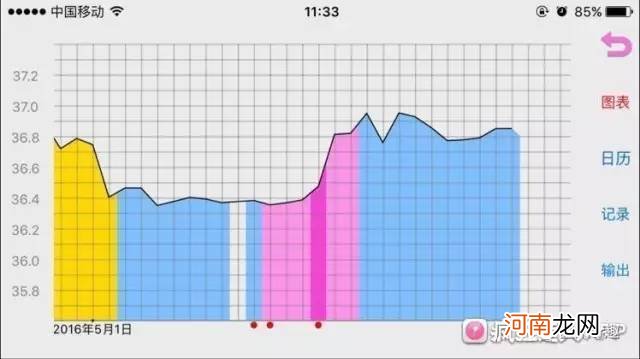 晚上9点以后还能测排卵吗