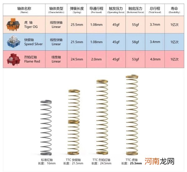 TTC虎轴怎么样-TTC虎轴是什么优质