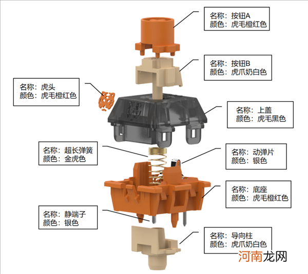 TTC虎轴怎么样-TTC虎轴是什么优质