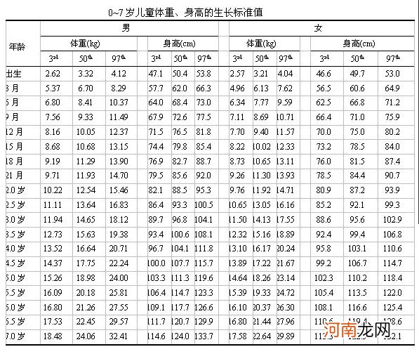 孕24周胎儿发育标准对照表