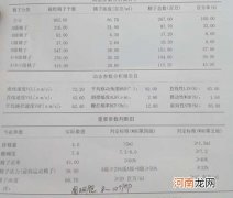 精子常规检查多久出报告单