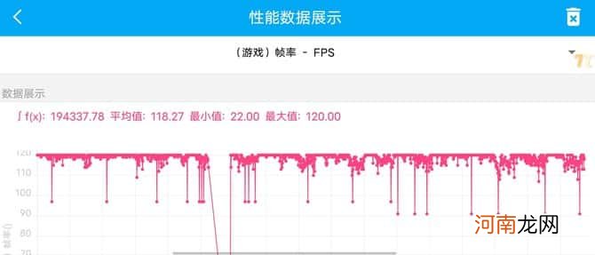 iqooneo5s游戏测评-iqooneo5s游戏模式有哪些功能优质