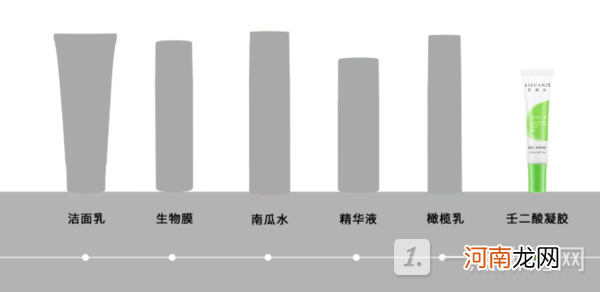 艾酸氏20%壬二酸怎么样？艾酸氏20%壬二酸有用吗？优质