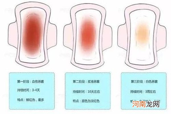 产后恶露一般多久能排干净 超出这个时间范围的不正常