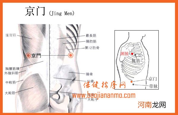 京门的准确位置和功效