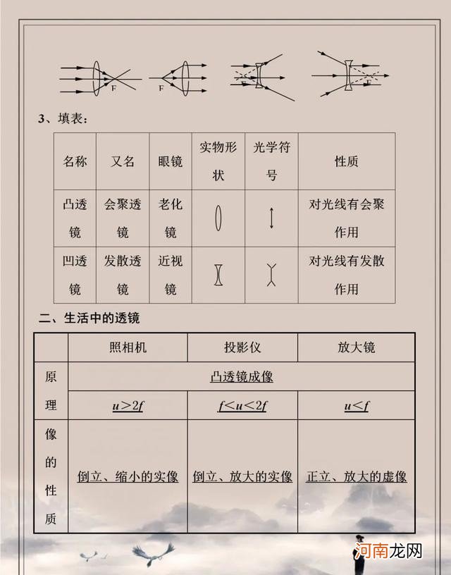 初二物理全册重难点知识归纳 初二物理知识点汇总