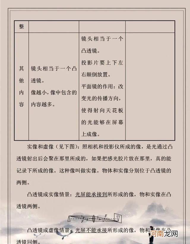 初二物理全册重难点知识归纳 初二物理知识点汇总