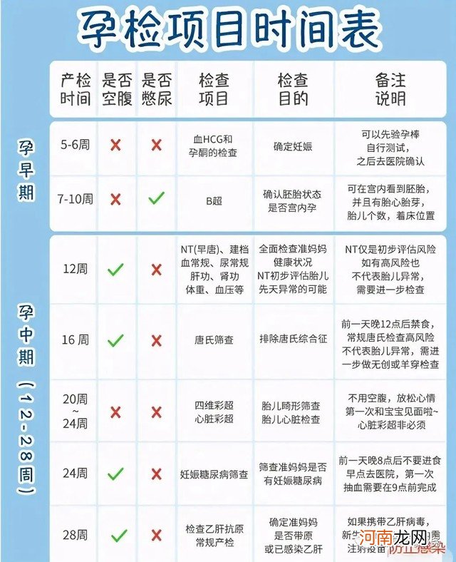 孕期1-40周的注意事项 怀孕14周可以同房吗