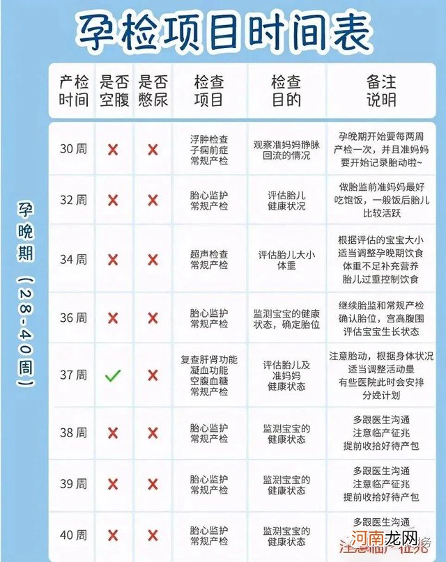 孕期1-40周的注意事项 怀孕14周可以同房吗