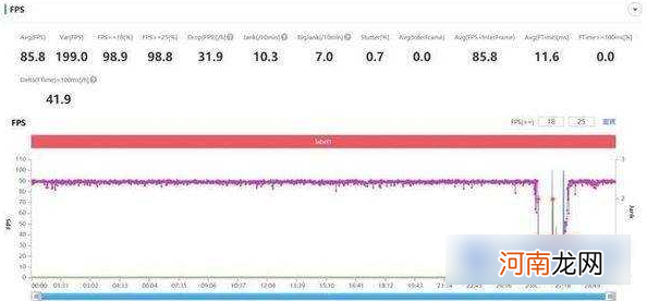 荣耀magic3至臻版散热怎么样-荣耀magic3至臻版散热测试优质