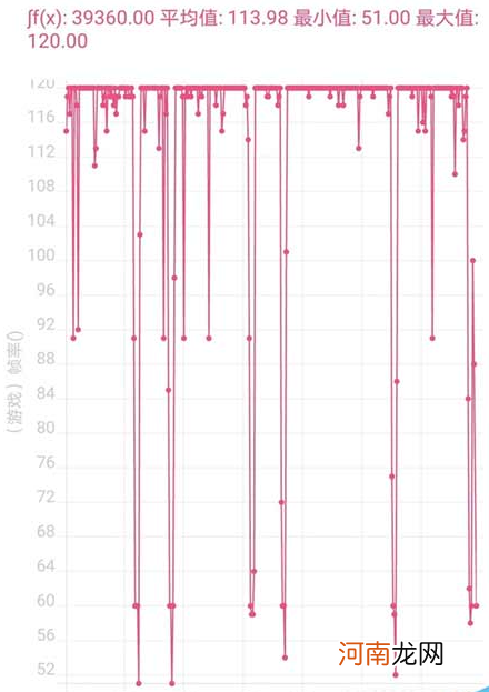 荣耀60玩游戏如何-荣耀60打游戏卡吗优质