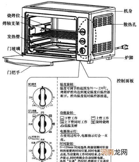 烤箱工作原理是什么(电烤箱理论基础是有那些）