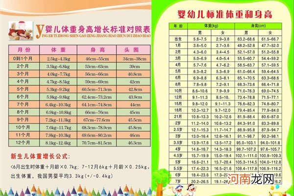 0-6个月婴儿身高体重标准 2018年婴儿身高体重表