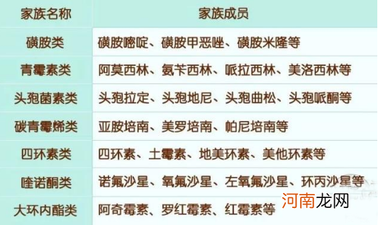 抗生素≠消炎药，牢记10个关键字！避免3大错！