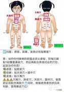 小孩咳嗽艾灸视频