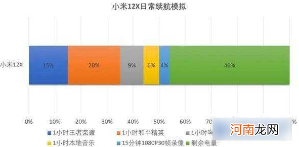 小米12x续航实测-小米12x续航能力评测优质