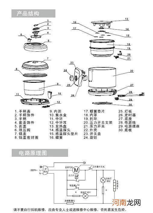 高压锅的正确使用方法 高压锅怎么用才安全