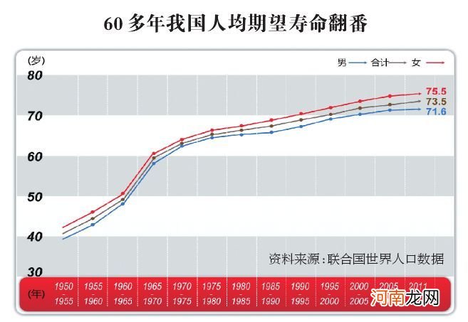 打呼噜的人寿命长吗