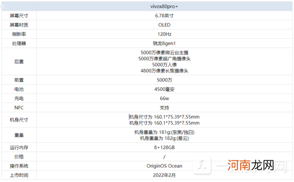 vivox80pro+参数配置-vivox80pro+性能详情优质