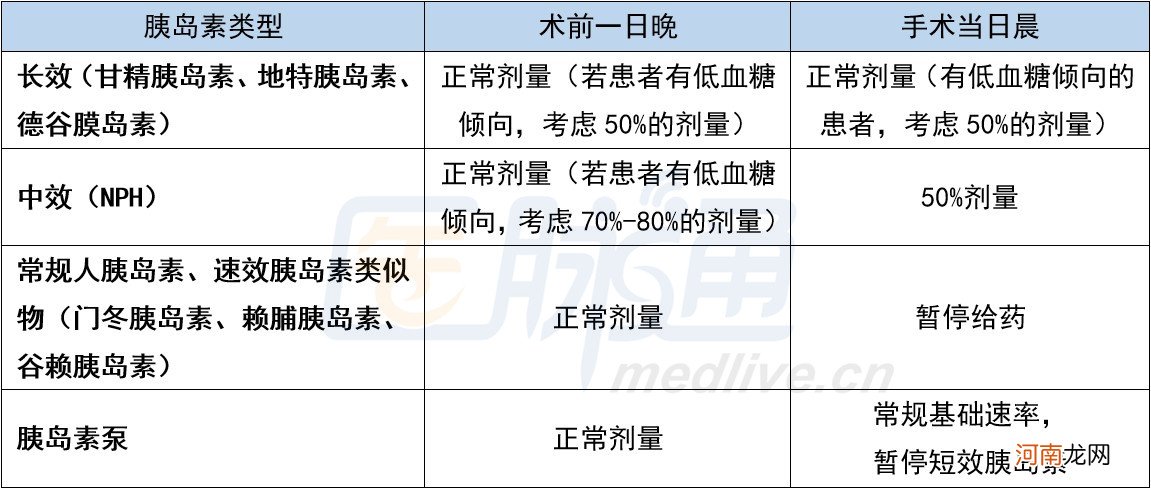 胰岛素每日最大剂量