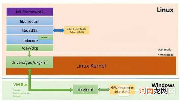 微软全新Linux DirectX驱动程序发布-微软驱动程序更新优质