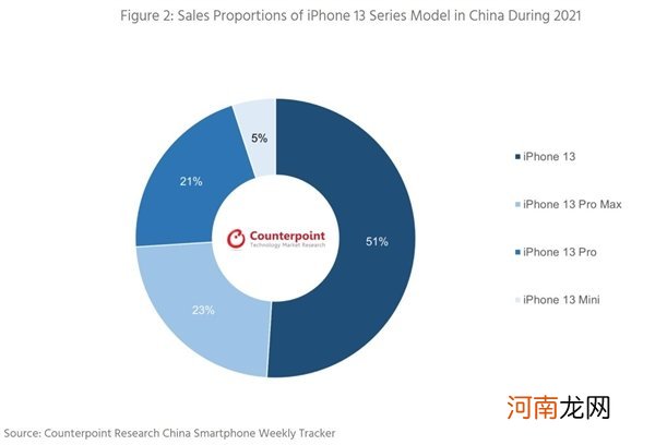 iPhone 14系列还有mini吗优质