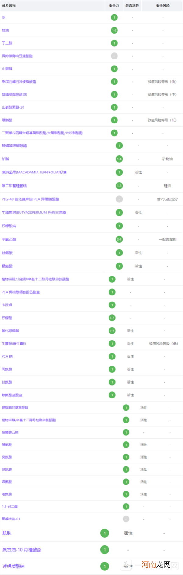 蜜浓氨基酸面霜使用方法-蜜浓氨基酸面霜成分表优质