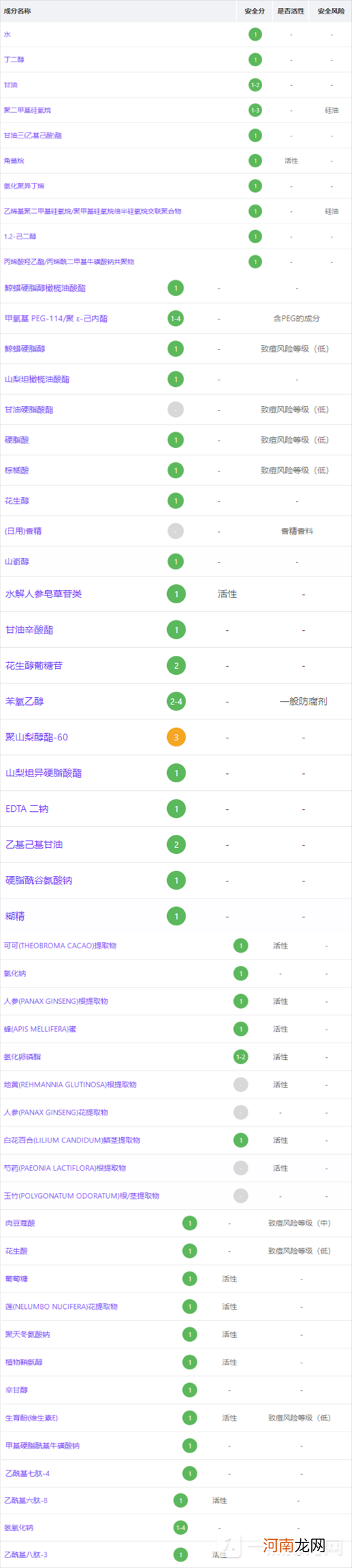 雪花秀人参时光胶原霜使用方法-雪花秀人参时光胶原霜成分表优质