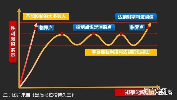 男人的丁丁和身高的关系