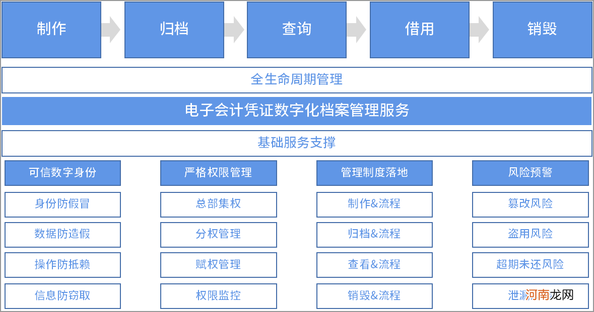 财务系统集成电子签章 电子签章集成