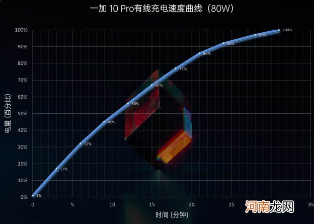 一加10pro电池容量多大-一加10pro续航测试优质