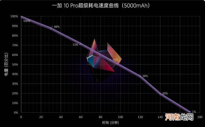 一加10pro电池容量多大-一加10pro续航测试优质