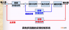 数值多少可以诊断甲减